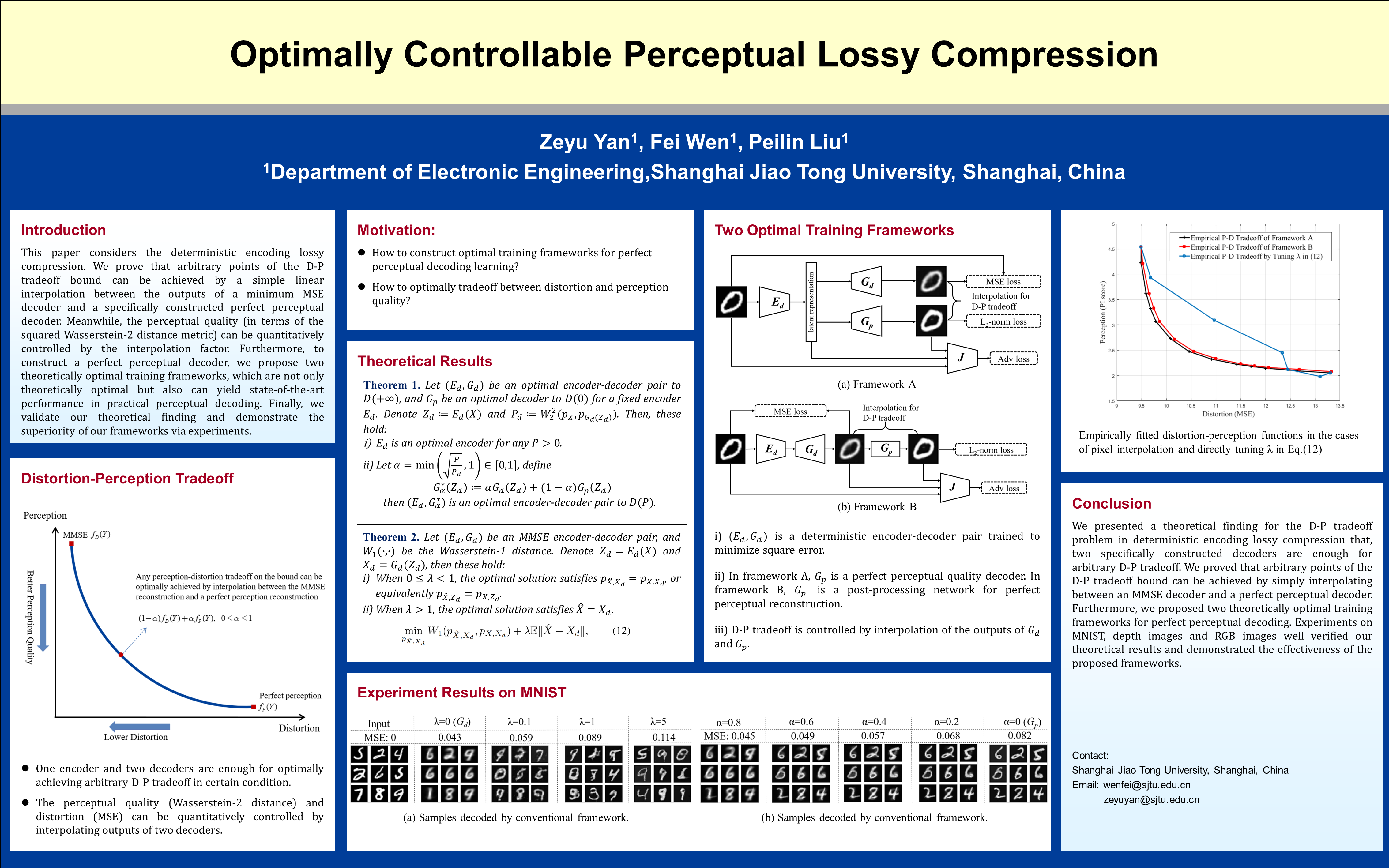 ICML Poster Optimally Controllable Perceptual Lossy Compression